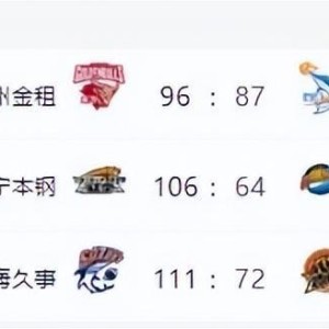 hth-CBA排名大变天！广东输球掉到第六，深圳第三山东第四，辽宁止败